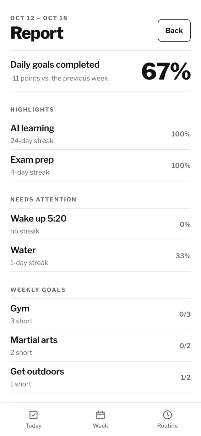 Relatório semanal do Habits Tracker com destaques e pontos de atenção